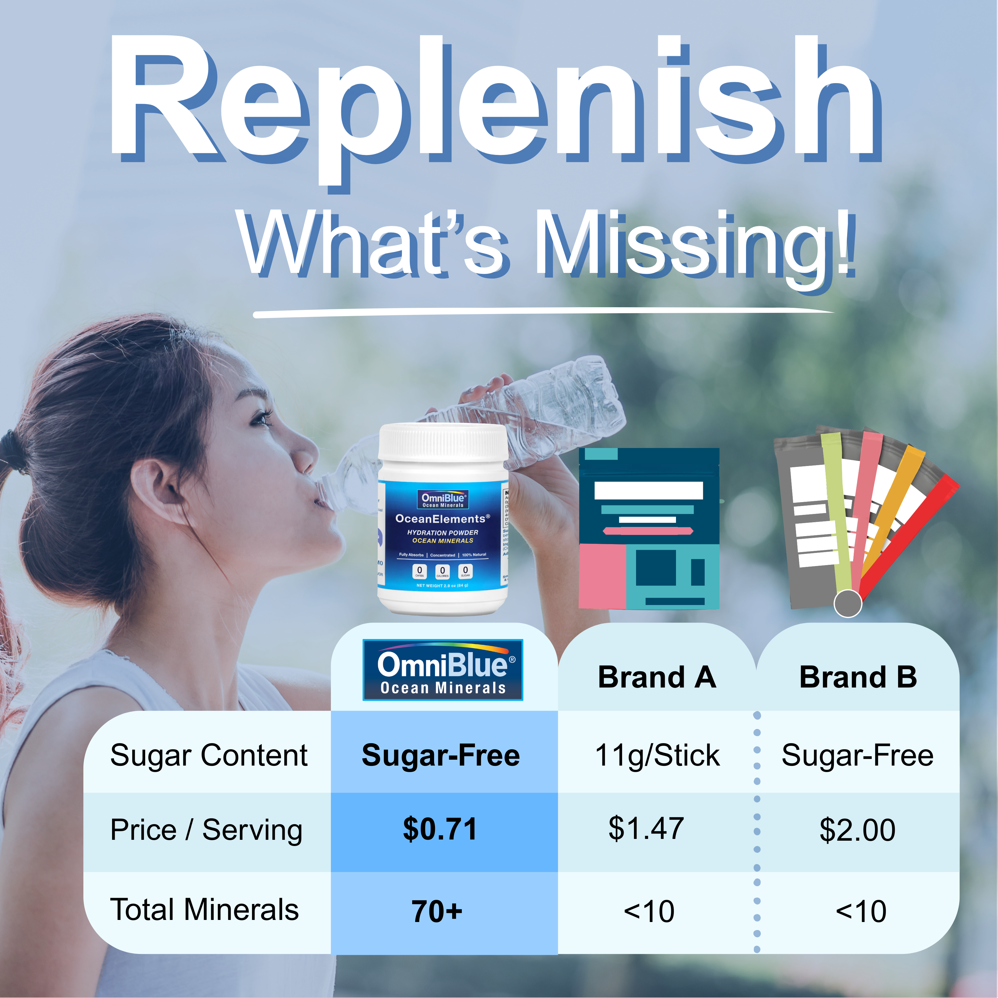 Promotional graphic for OmniBlue Ocean Elements supplement with a woman drinking water, text, and product details.