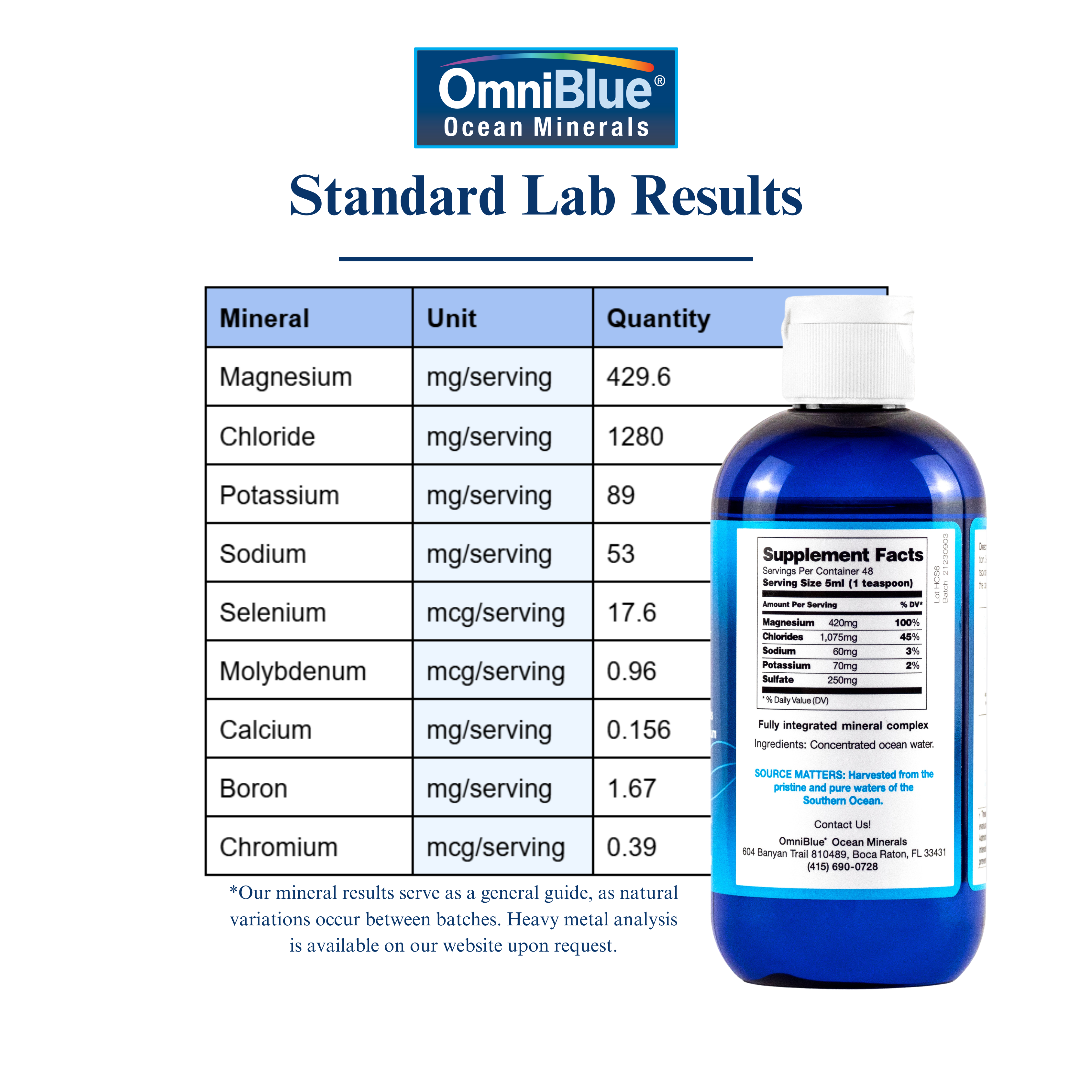 OmniBlue ocean minerals supplement bottle with lab results on a white background