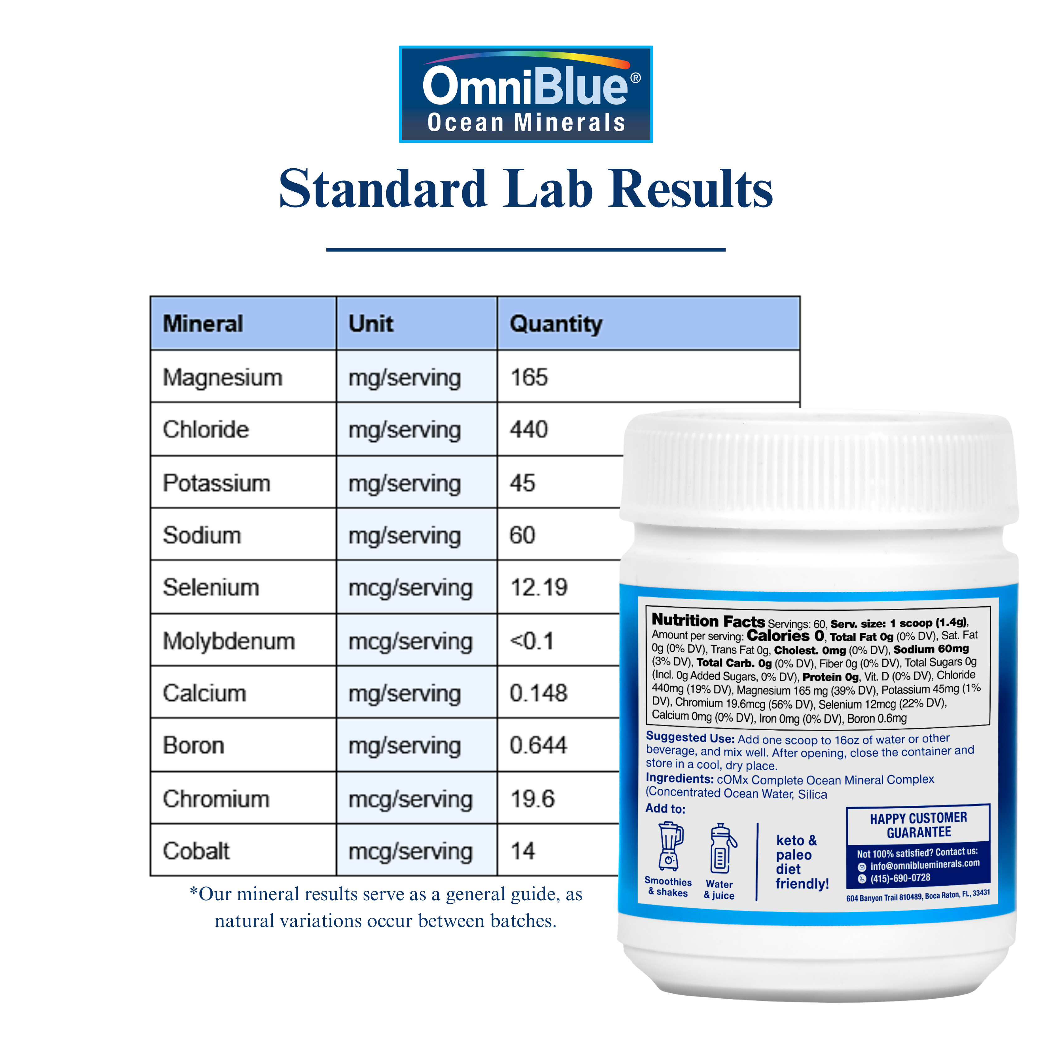 OmniBlue Ocean Minerals supplement bottle with nutritional label and lab results chart on a white background
