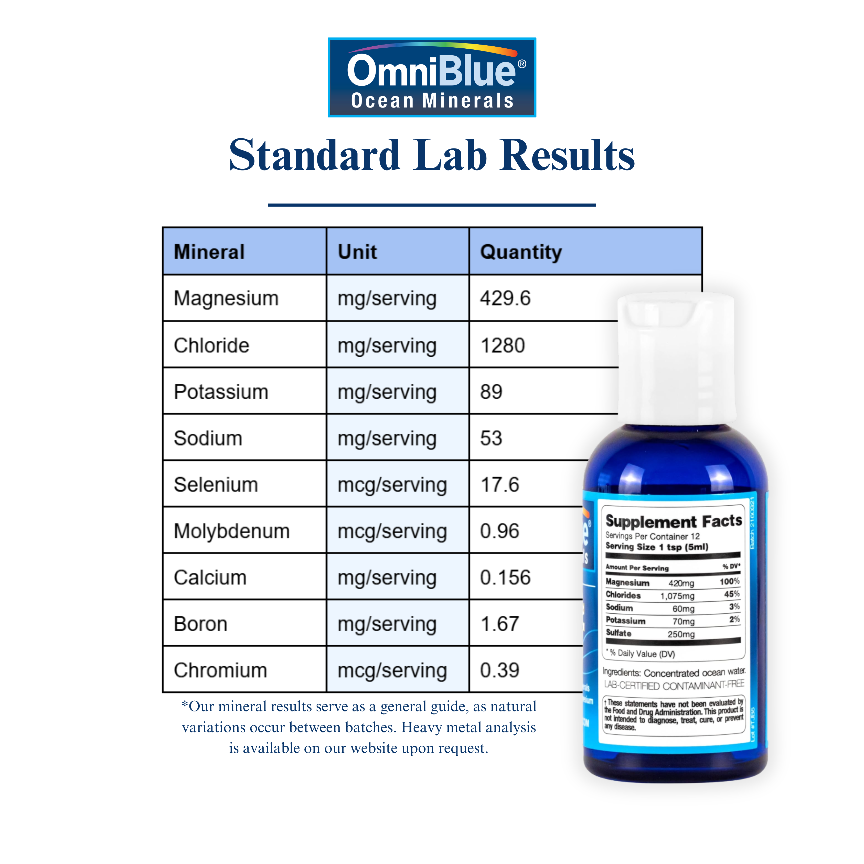 OmniBlue Original 2oz