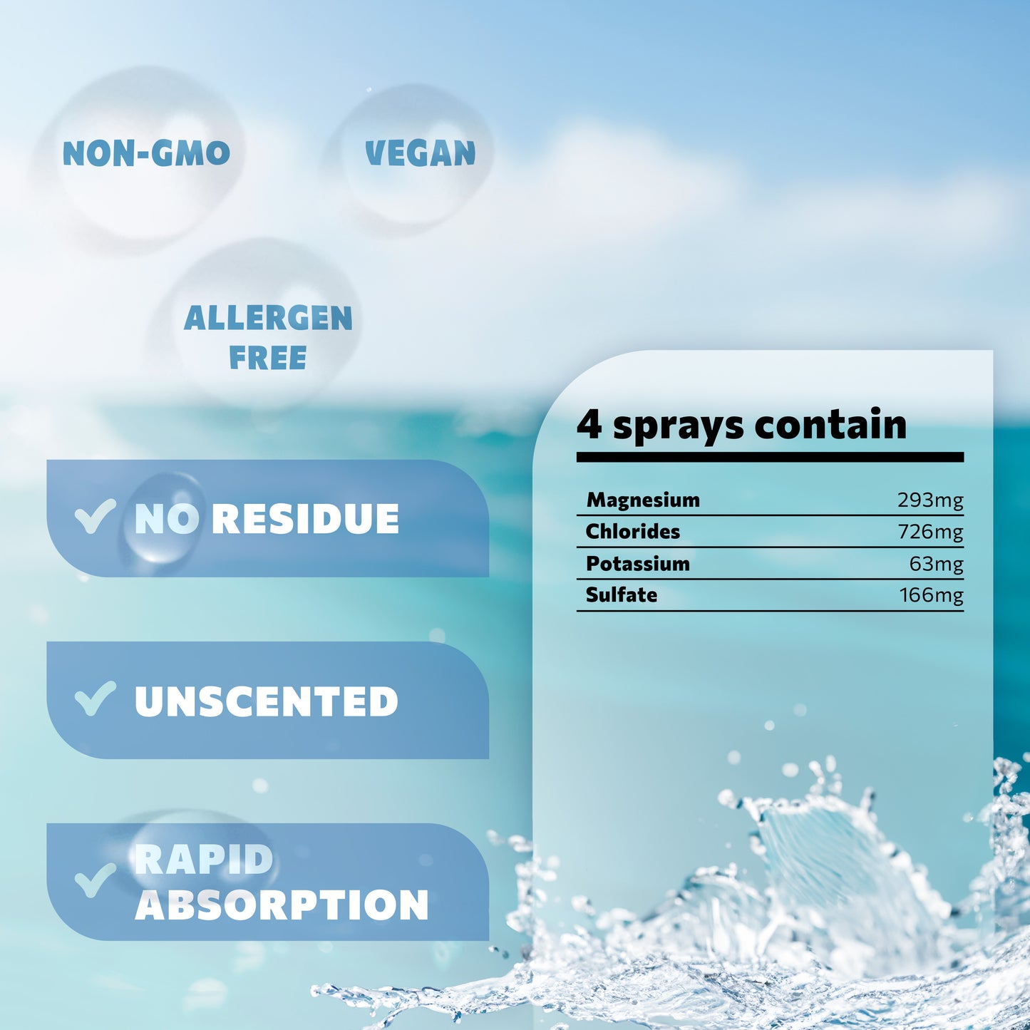 Hydration & Recovery Kit (OceanElements + OceanPower)